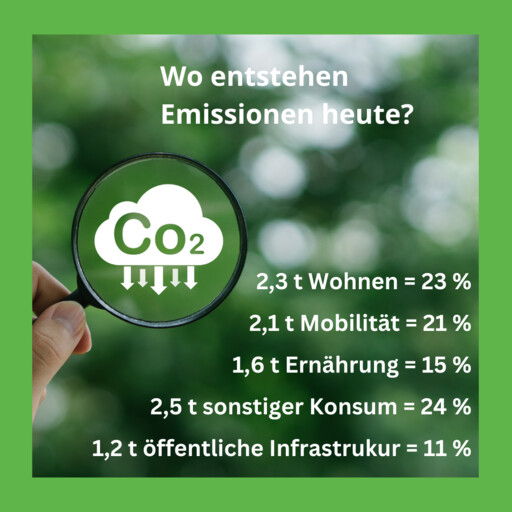 Wo entstehen Emissionen heute Klimaklick Gemeinde Geeste